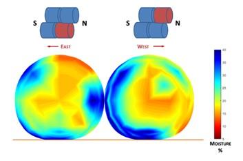 Figure 2. Moisture distribution of alfalfa round bales stored outdoors in a row running north to south with bales butted tightly together and no space between the rows. Note how water ran into the “gutter” formed by the touching bales, resulting in very high moisture where the bales touched. Source: Bauder et al., 2020