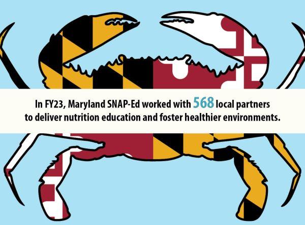 A graphic of a crab in the Maryland flag colors that says. In FY23, Maryland SNAP-Ed worked with 568 local partners to deliver nutrition education and foster healthier environments.