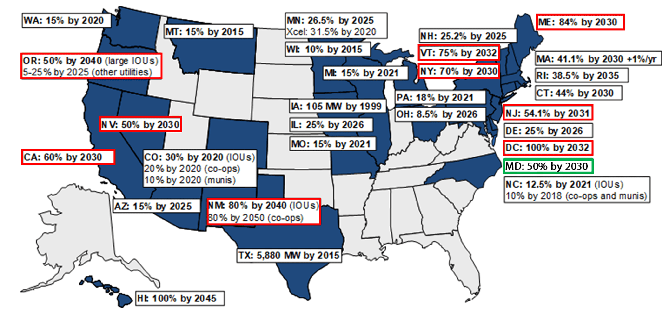 U.S. Renewables Portfolios Standards map 2019