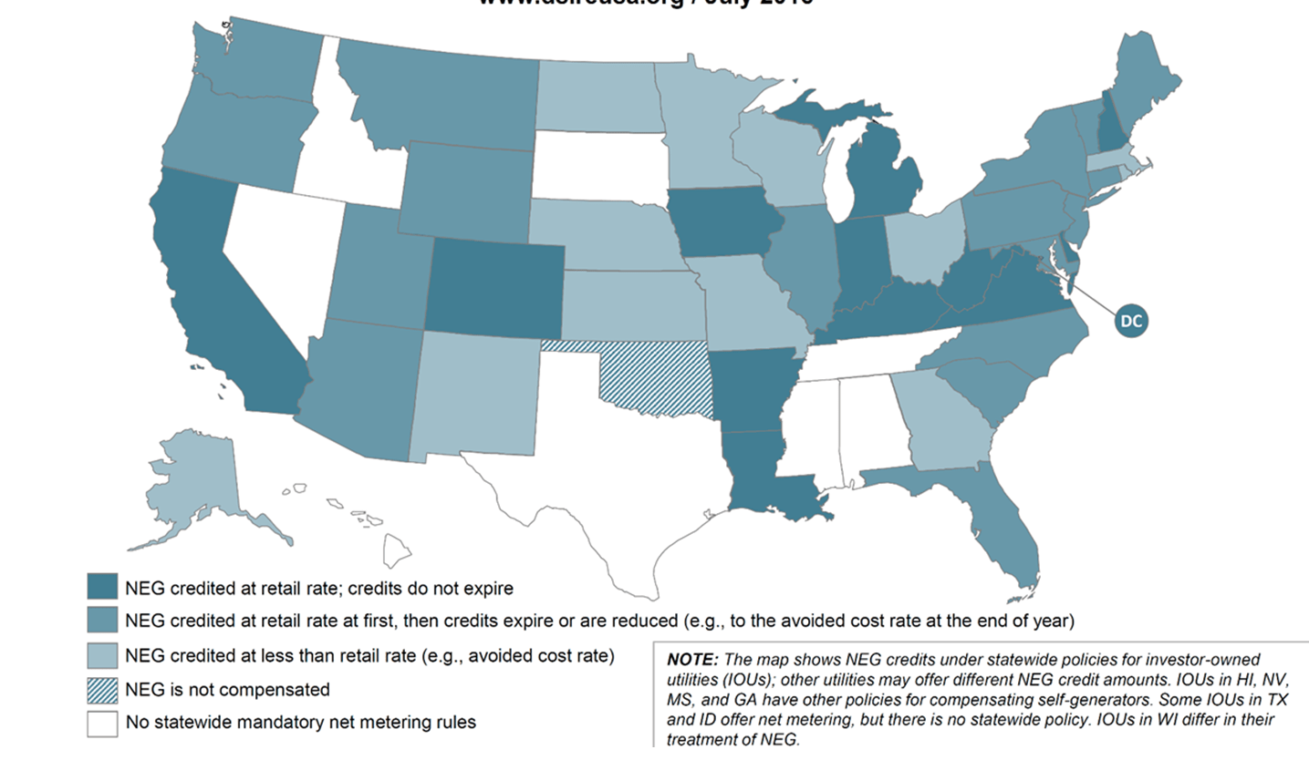 Customer credits for monthly net excess generation (NEG) under net metering