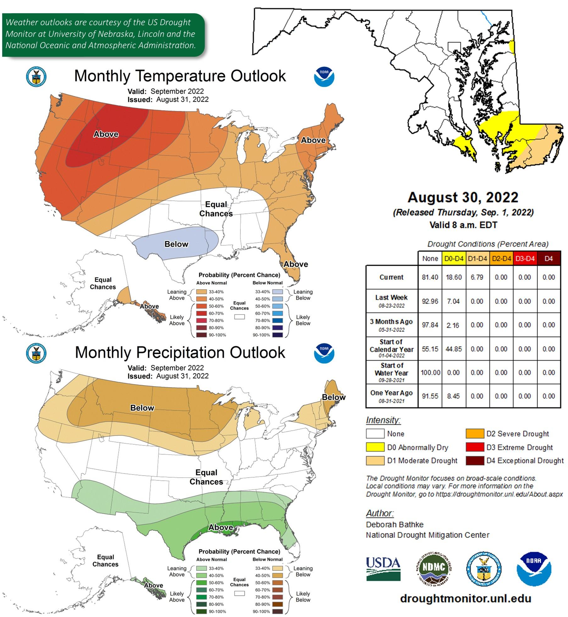 Weather Outlook graphs for the month of September