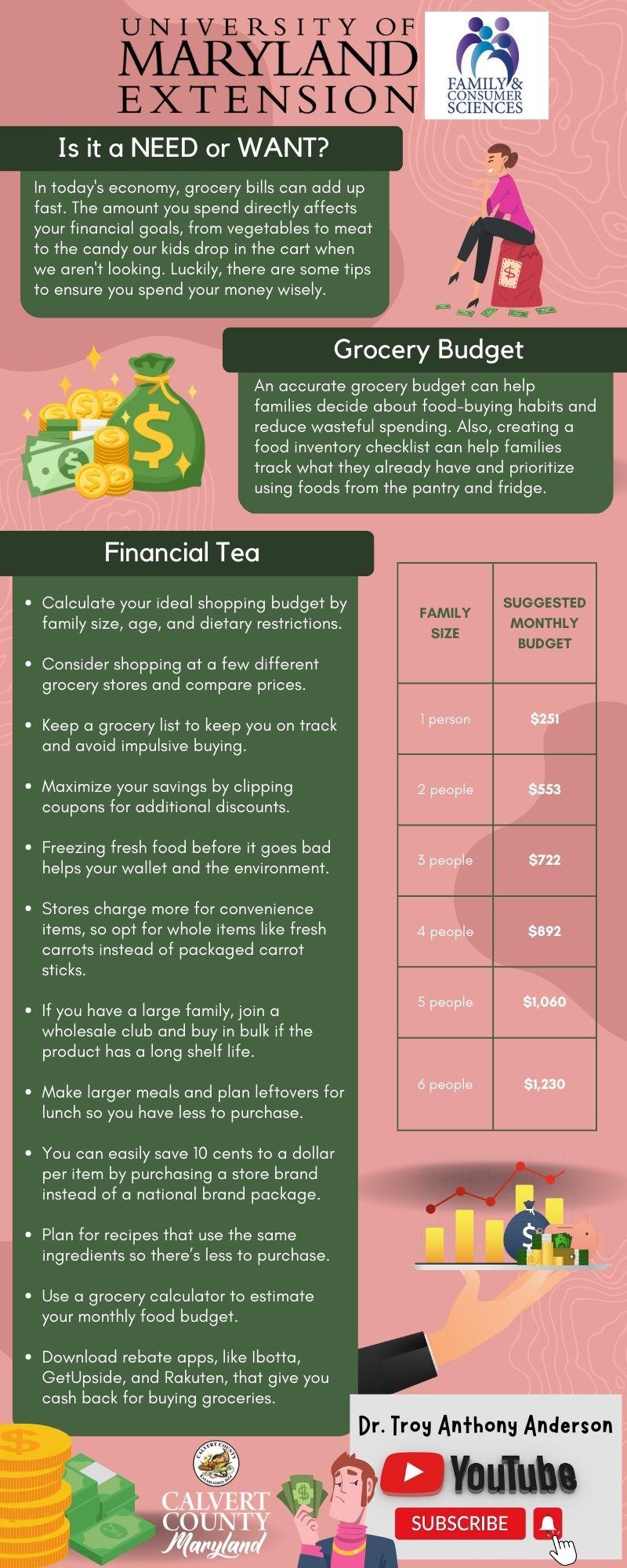 Grocery Budget Dr. Troy Anthony Anderson